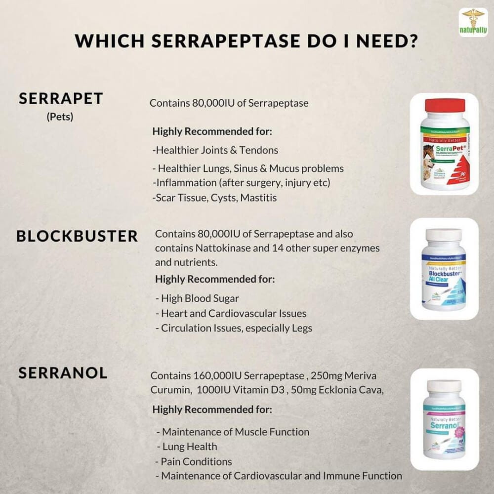 About Serrapeptase Benefits * Synergy Heart & Health